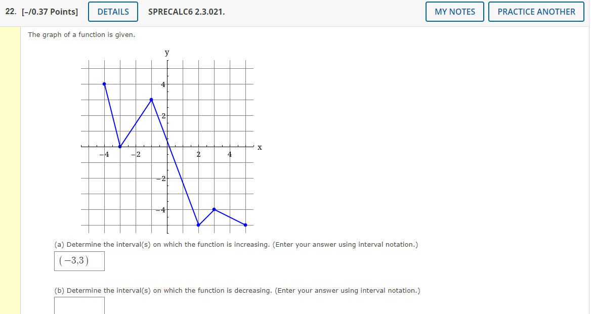 Solved The graph of a function is given. (a) Determine the | Chegg.com