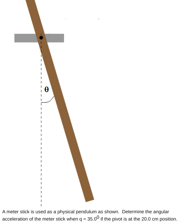 Solved A meter stick is used as a physical pendulum