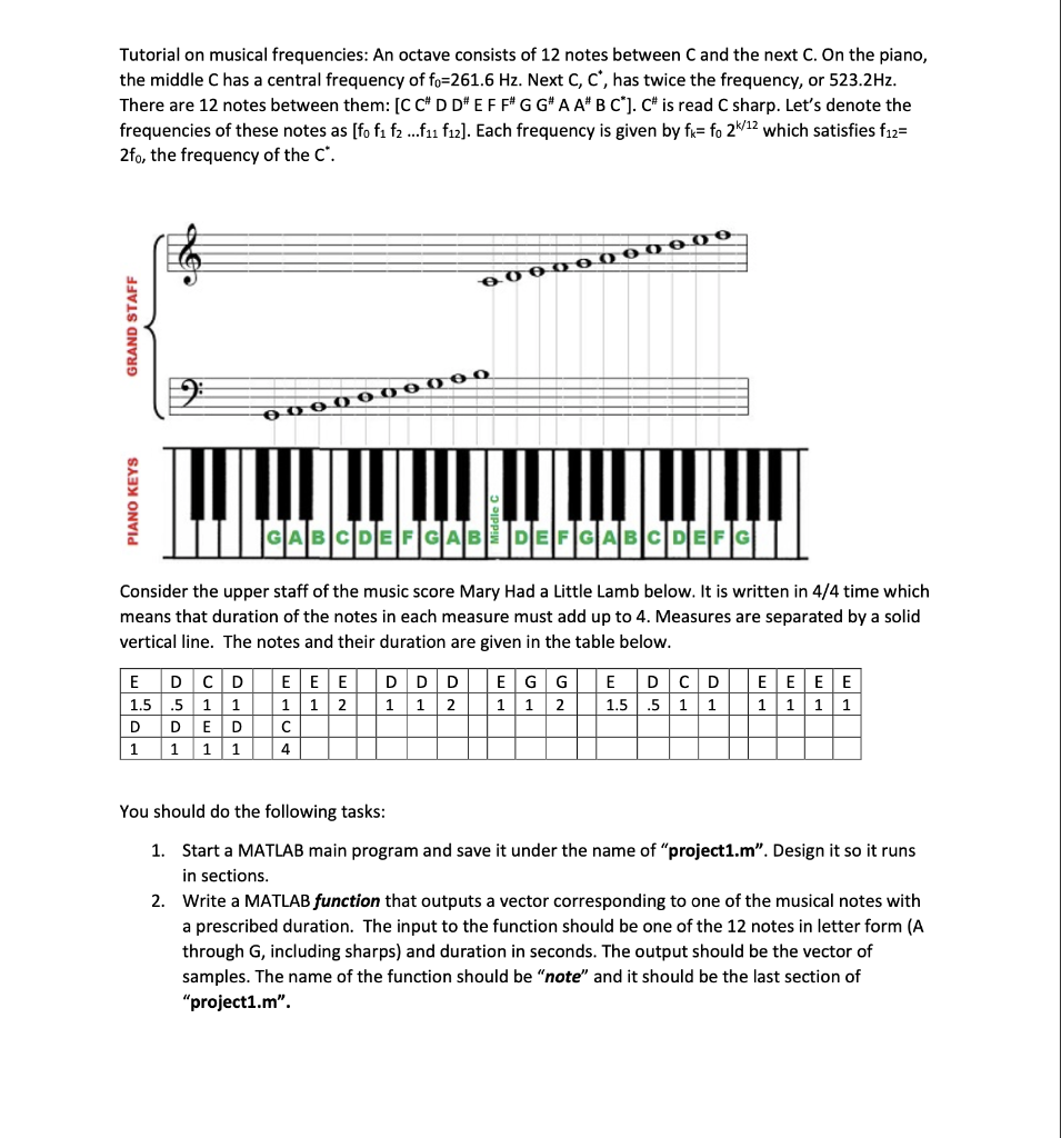 Solved Tutorial on musical frequencies: An octave consists | Chegg.com