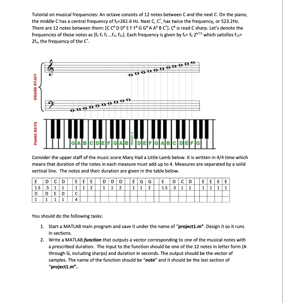 Tutorial Terpecahkan tentang frekuensi musikTutorial Terpecahkan tentang frekuensi musik  