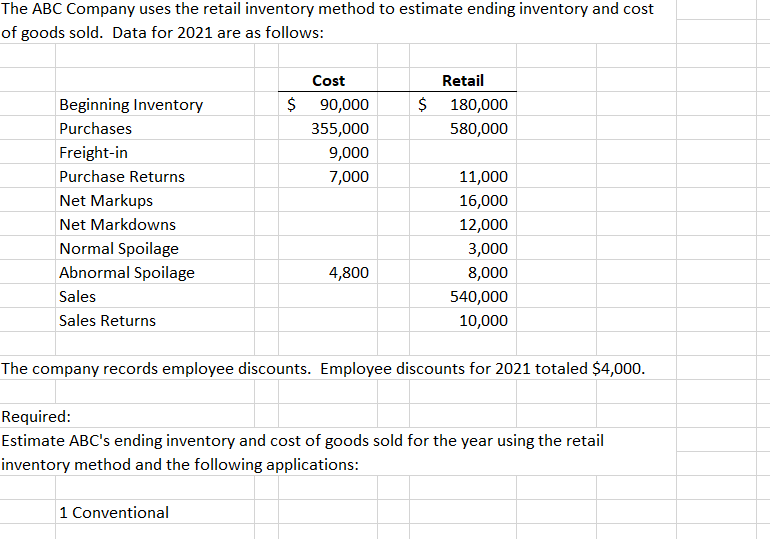 Solved The ABC Company uses the retail inventory method to | Chegg.com