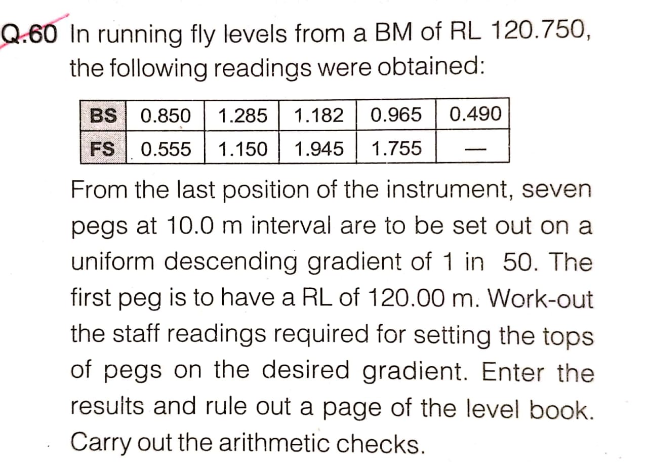 Solved Q.60 In running fly levels from a BM of RL 120.750, | Chegg.com