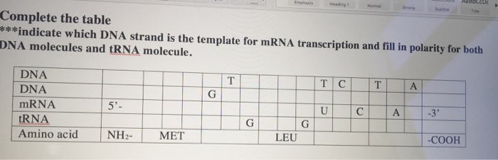 Solved Headng 1 Complete the table ***indicate which DNA | Chegg.com