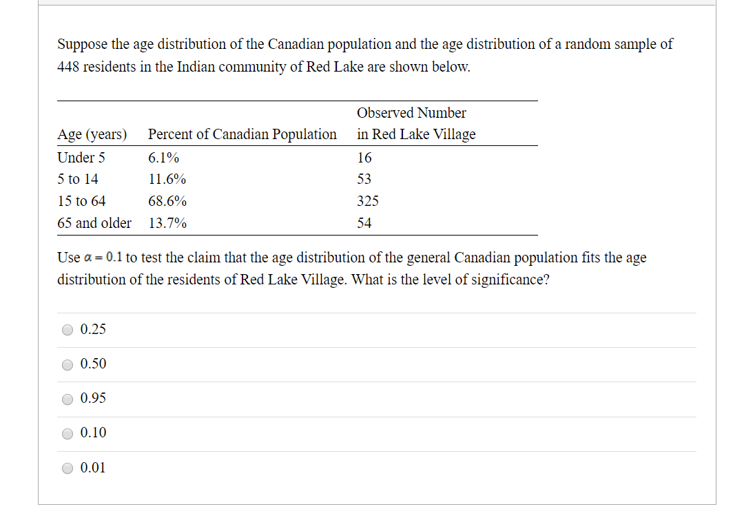 Solved Suppose the age distribution of the Canadian | Chegg.com