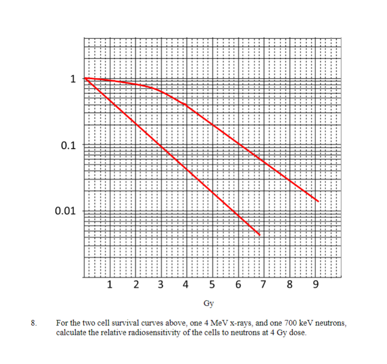 Solved For the two cell survival curves above, one 4MeV | Chegg.com