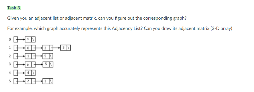 Solved Task 3. Given you an adjacent list or adjacent | Chegg.com