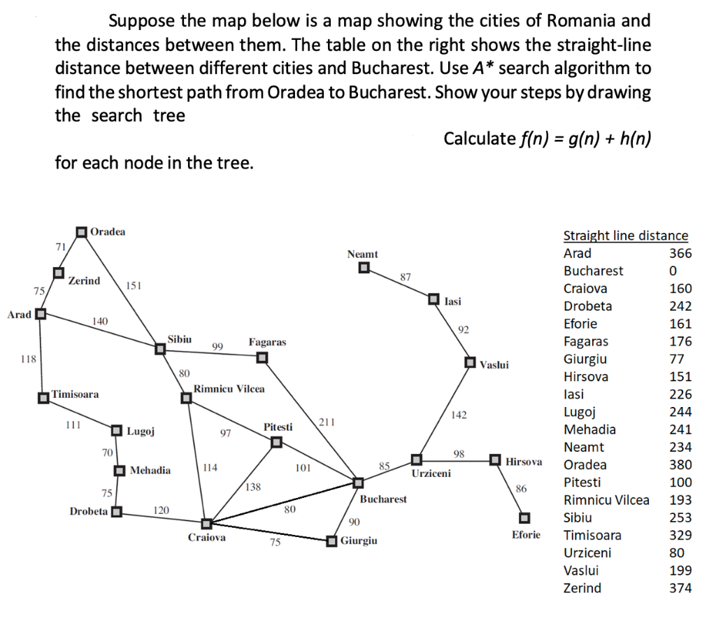 Solved Suppose the map below is a map showing the cities of | Chegg.com
