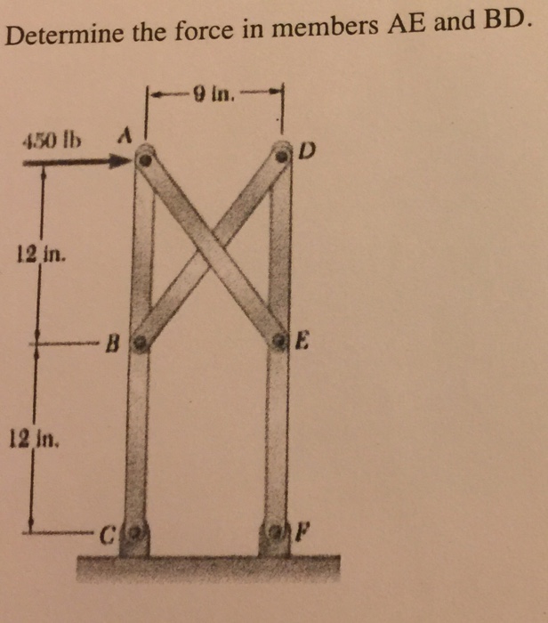 Solved Determine the force in members AE and BD. | Chegg.com