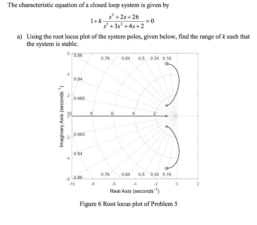 The characteristic equation of a closed loop system | Chegg.com