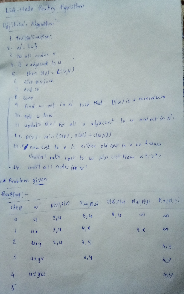 Solved Figure 427 Abstract Graph Model Computer Network Step N D V Plv D W P W D X P X Dly Ply D Q