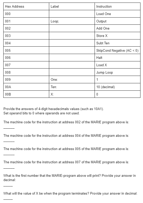 Solved Provide the answers of 4-digit hexadecimals values | Chegg.com