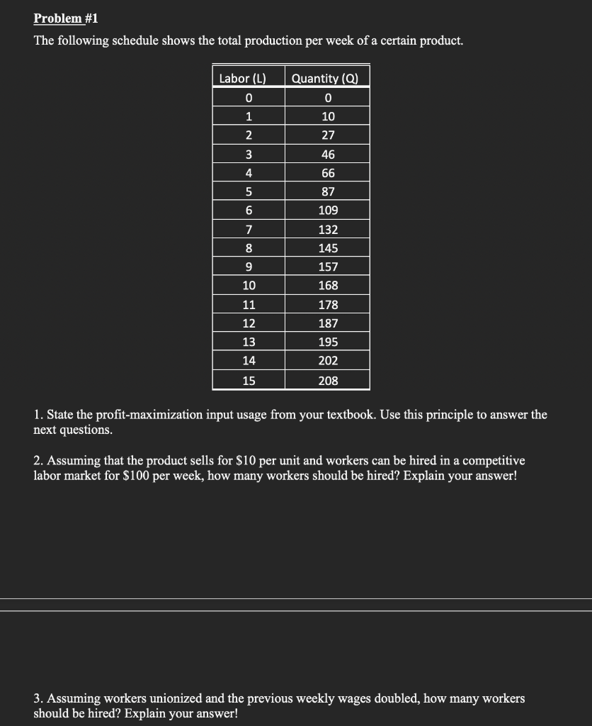 Solved Problem #1 The Following Schedule Shows The Total | Chegg.com