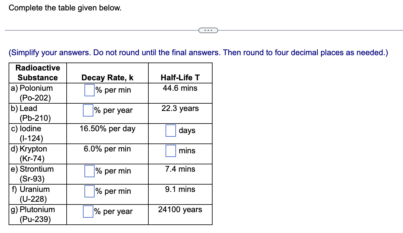 Solved Complete The Table Given Below. (Simplify Your | Chegg.com