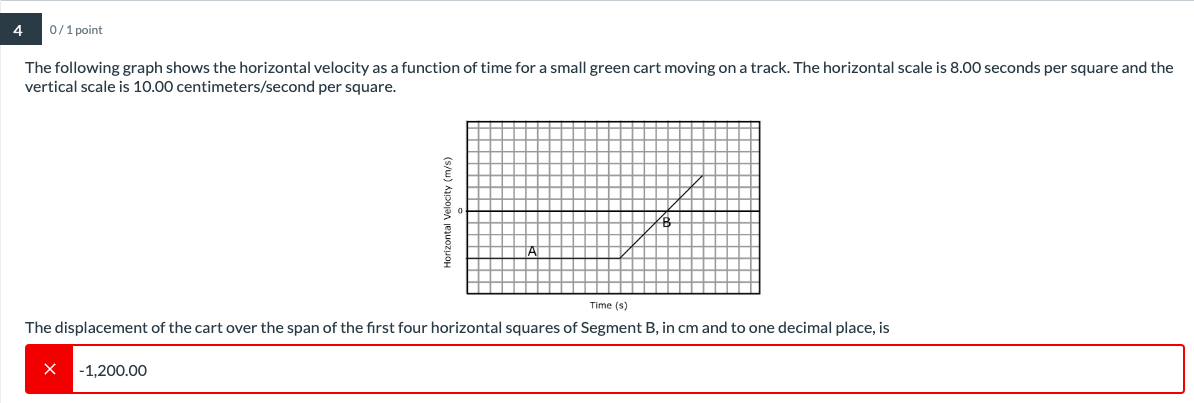 Solved The following graph shows the horizontal velocity as | Chegg.com