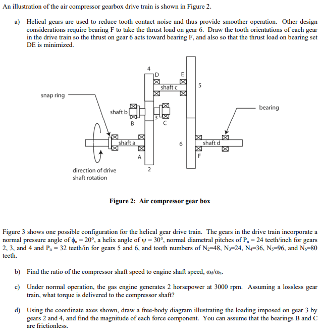 An illustration of the air compressor gearbox drive | Chegg.com
