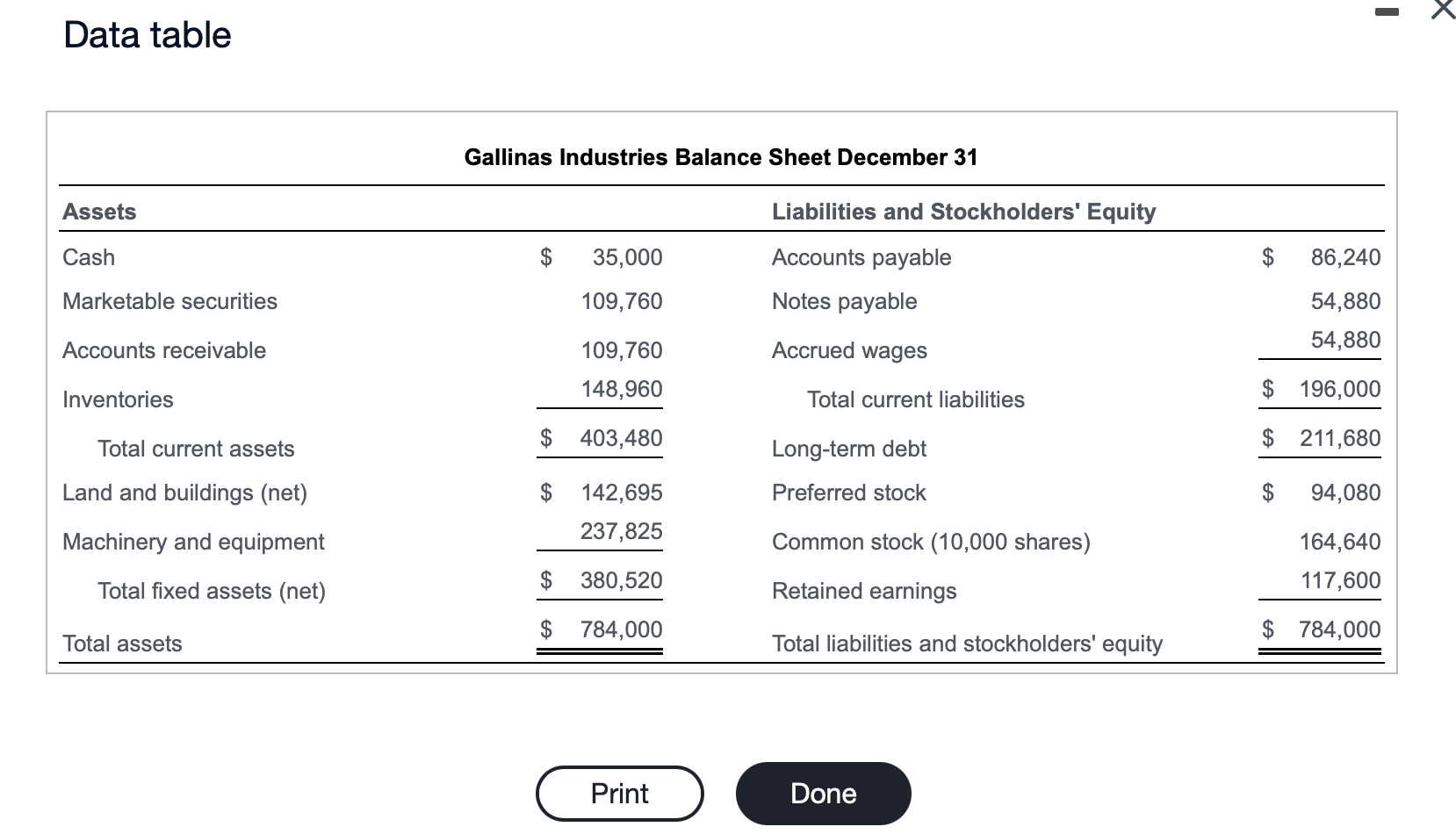 Solved Data tableBook and liquidation value The balance | Chegg.com