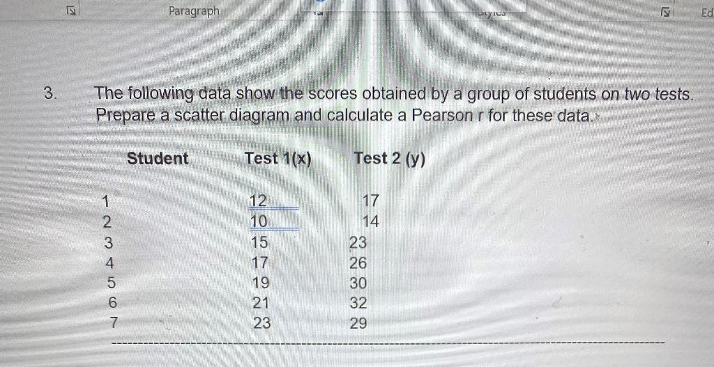 Solved The following data show the scores obtained by a | Chegg.com