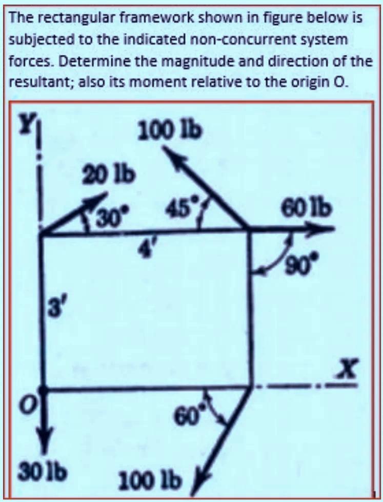 Solved The rectangular framework shown in figure below is | Chegg.com