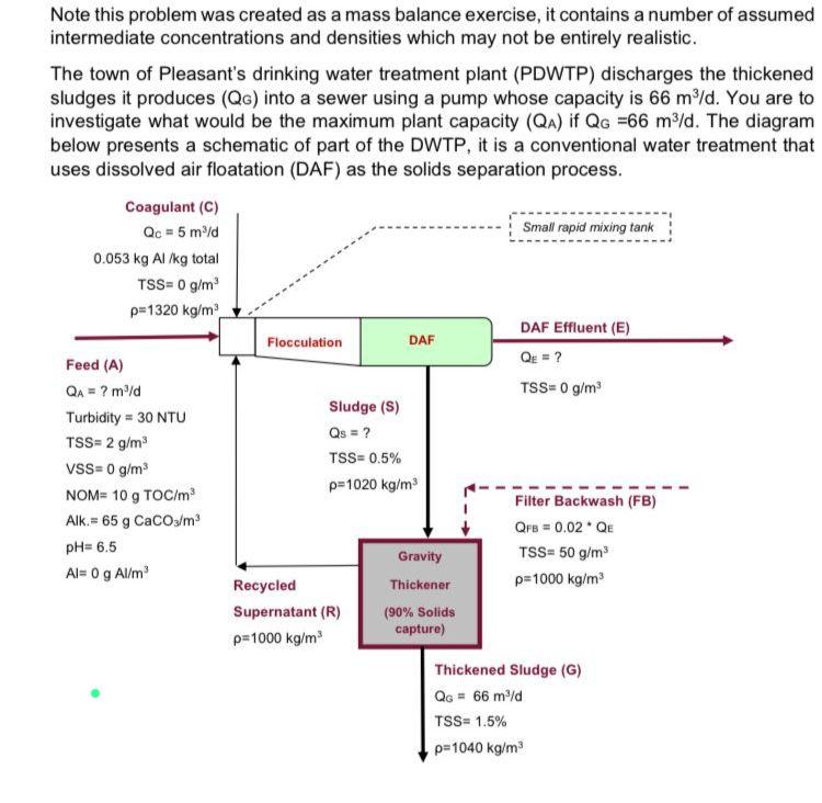 Solved Note this problem was created as a mass balance | Chegg.com
