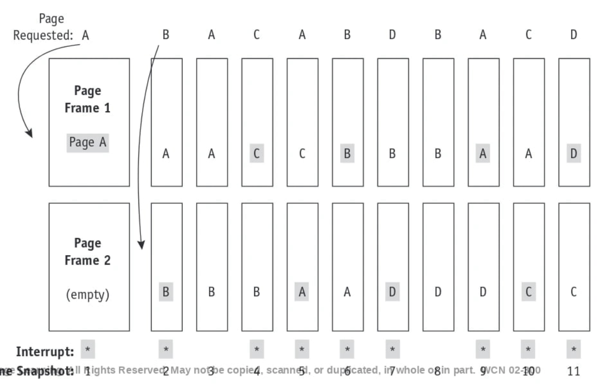 Solved Q3 Given That Main Memory Is Composed Of Only Chegg Solved Q3 Given That Main Memory Is Composed Of Only Chegg