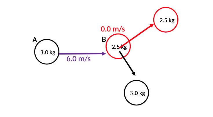 Ball A Collides With A Stationary Ball B As Shown. | Chegg.com