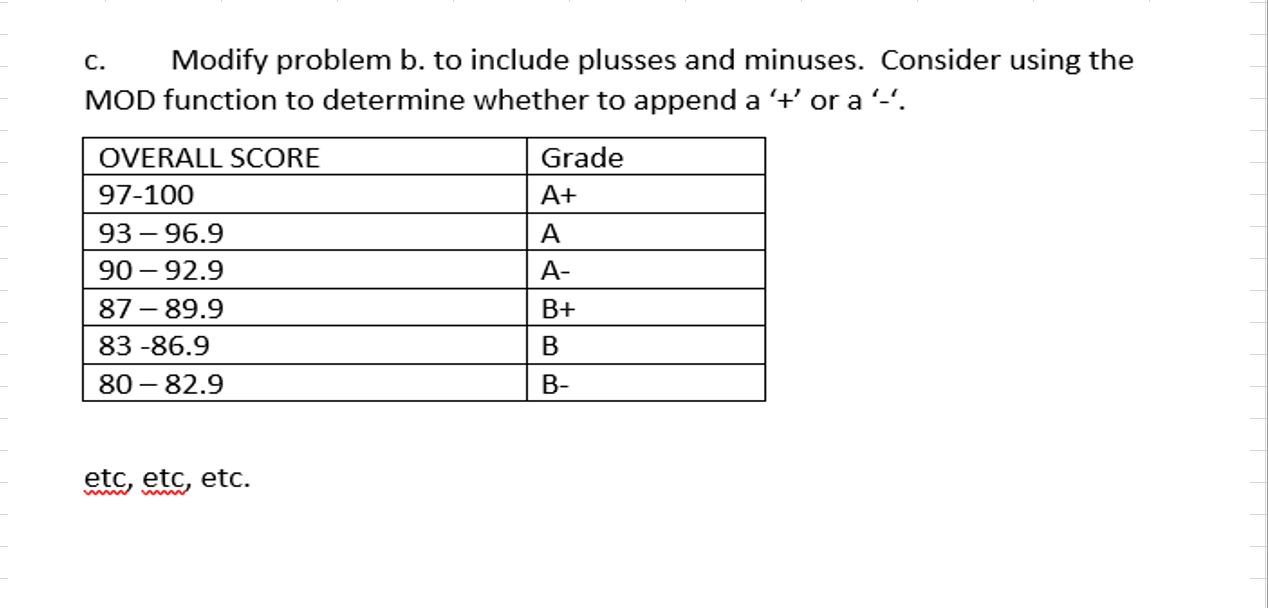 Solved B. Create An EXCEL Worksheet That Invokes The | Chegg.com