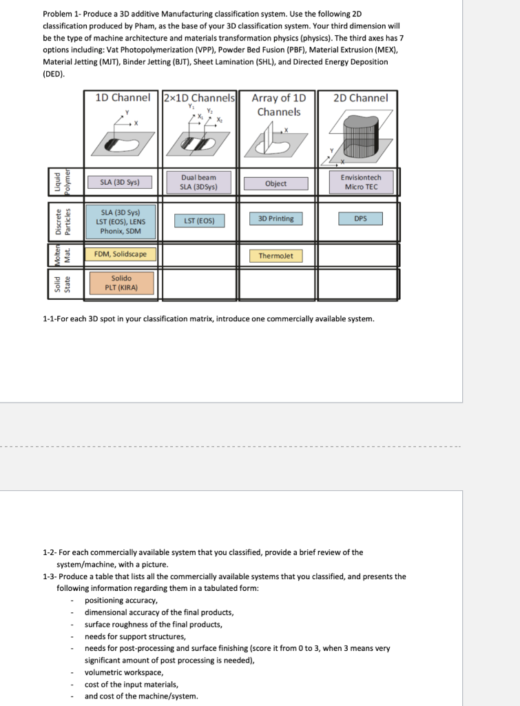 Solved Problem 1- Produce A 3D Additive Manufacturing | Chegg.com