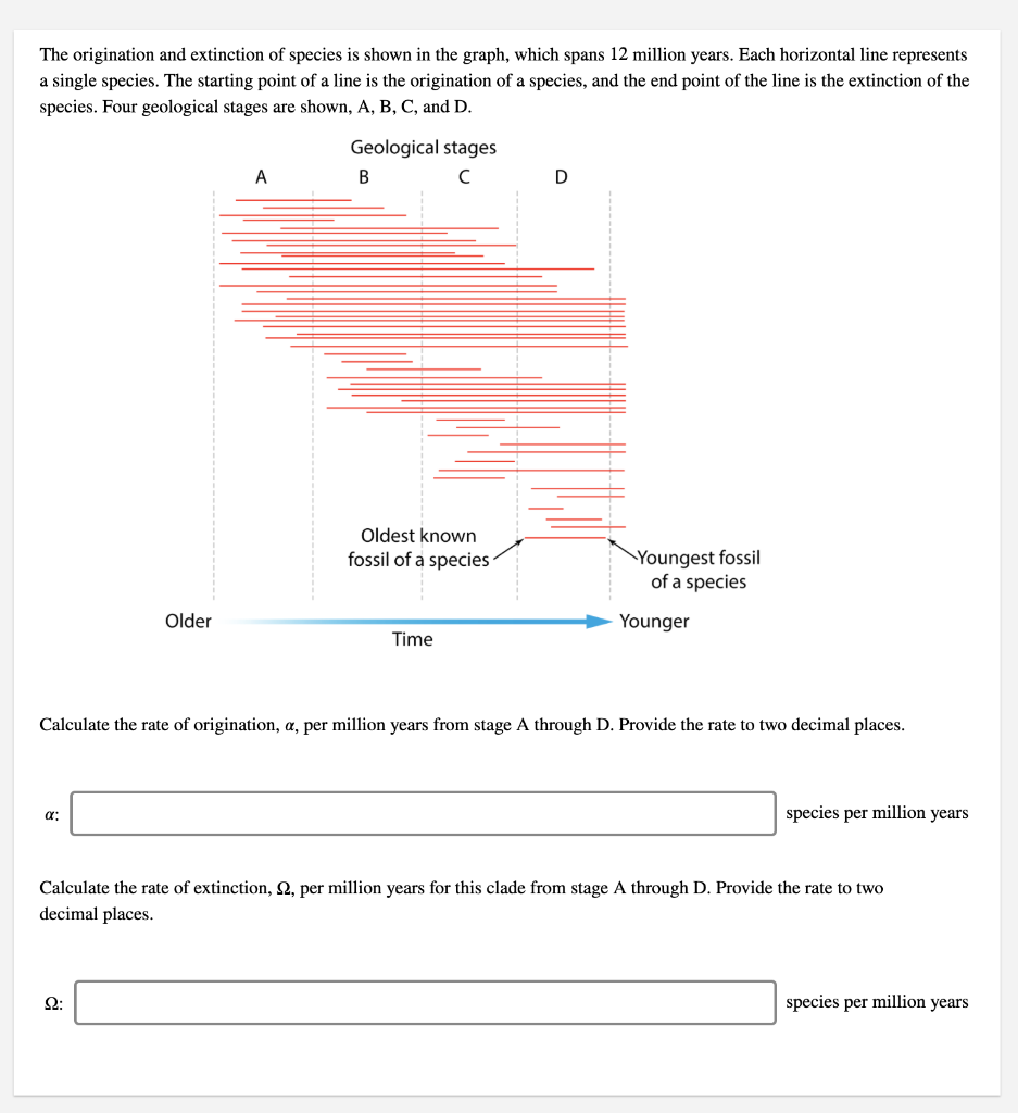 Solved The Origination And Extinction Of Species Is Shown In | Chegg.com