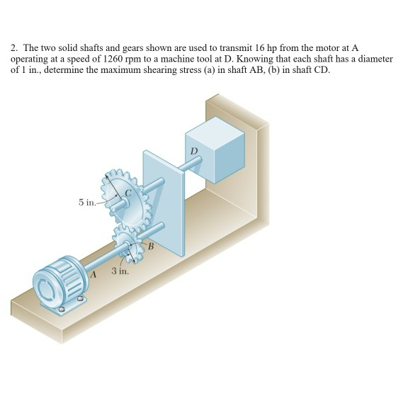 Solved 2. The two solid shafts and gears shown are used to