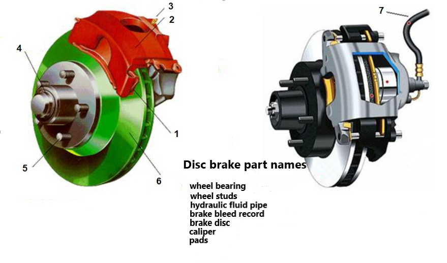 Solved Explain the working principle of the disc brake