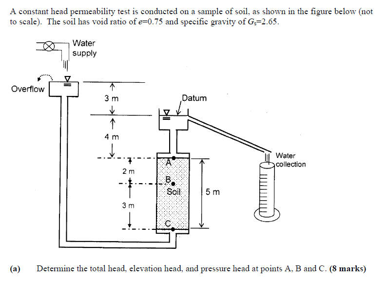 Solved A constant head permeability test is conducted on a | Chegg.com