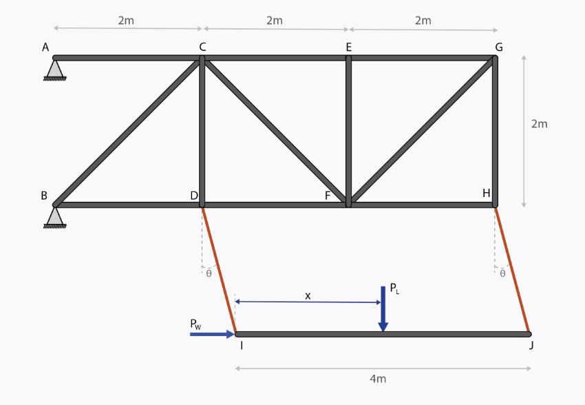 Beam IJ Is Supported By Two Ropes (DI And HJ) Which | Chegg.com