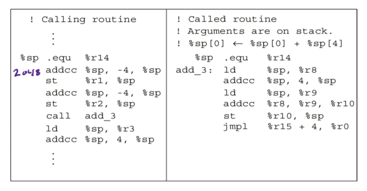 Solved The Following Assembly Code In Fig 1 A Shows A Main Chegg Com