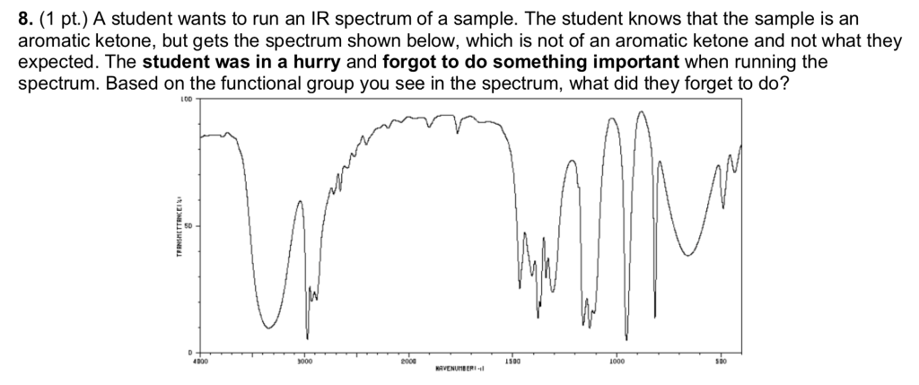 ir spectrum assignment