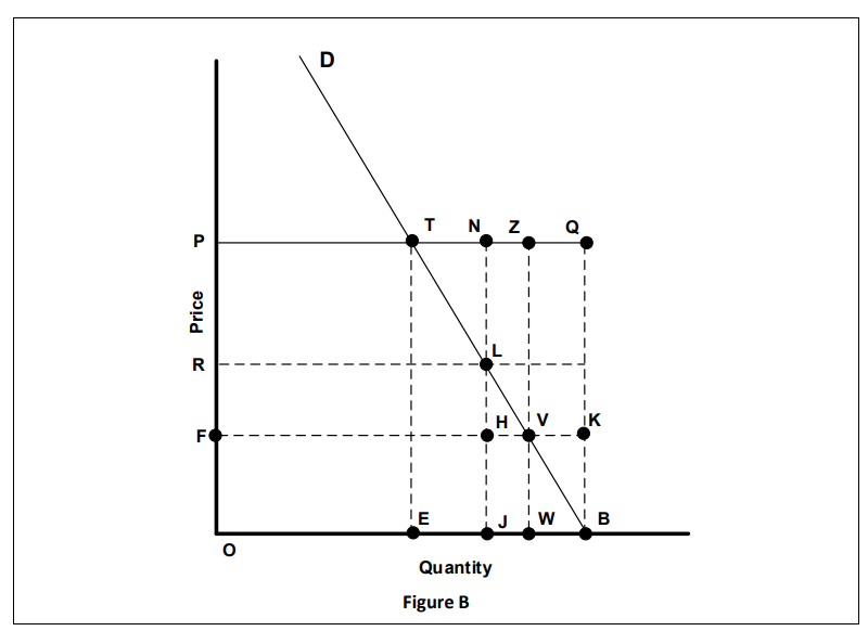 solved-figure-b-p-is-the-price-of-a-primary-care-doctor-s-chegg
