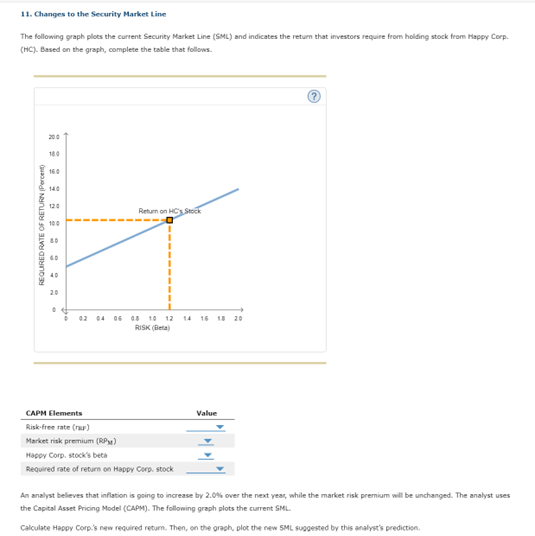 Solved 11. Changes to the Security Market Line The following | Chegg.com