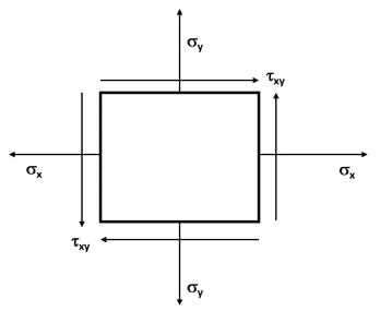 Solved •Consider the fiber-reinforced matrix composite you | Chegg.com