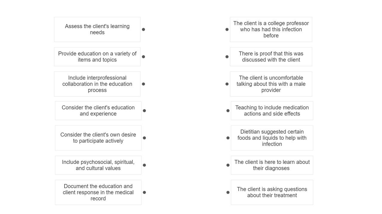 Solved Education Standards (Click on an item from the left