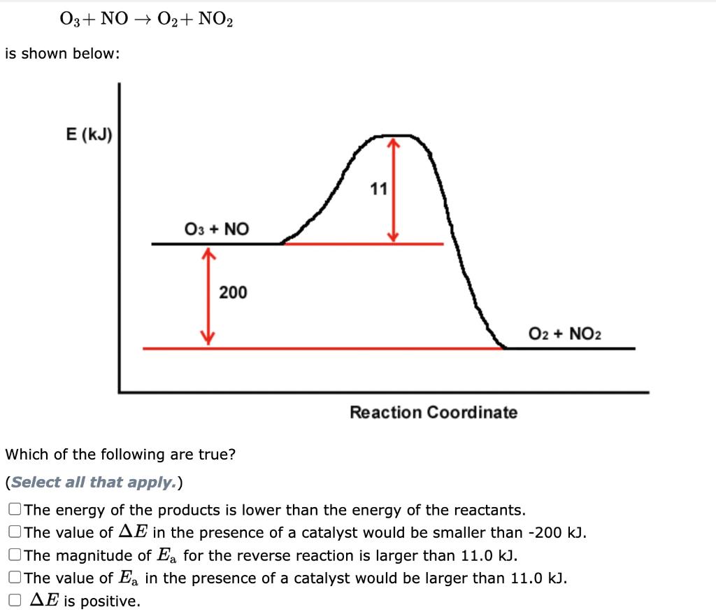 Solved O3+NO→O2+NO2 is shown below: E(k. Which of the | Chegg.com