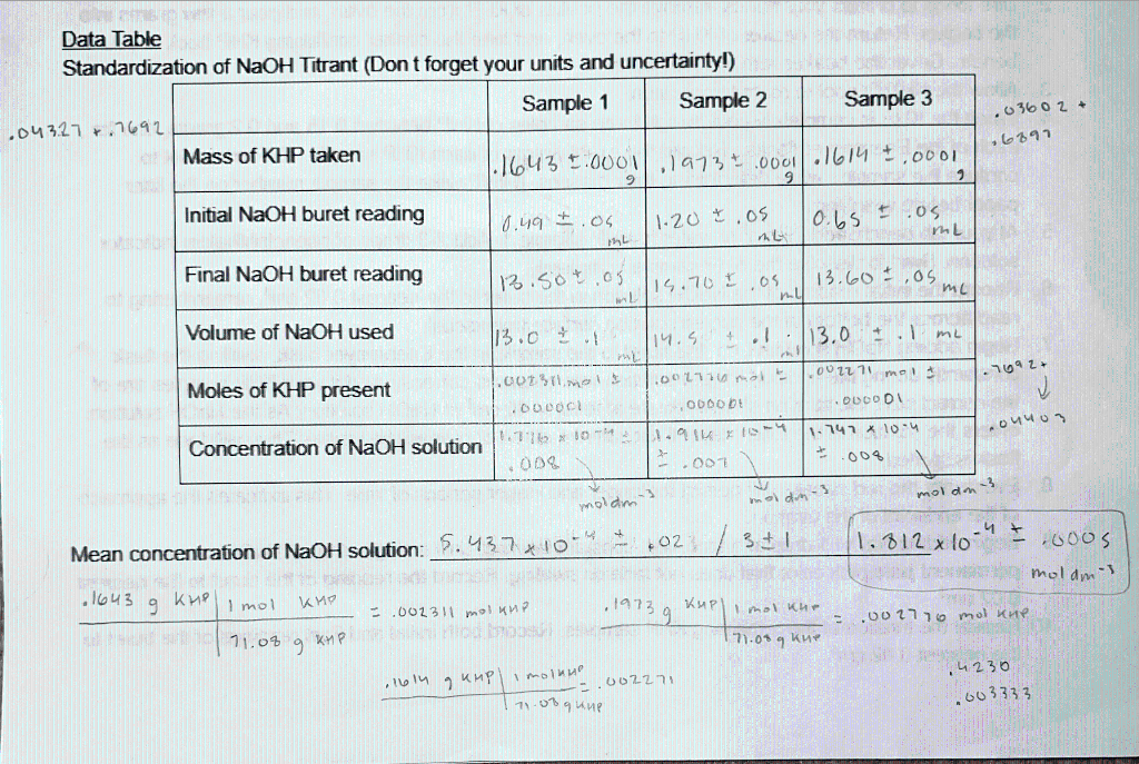 The data tables below are for a titration of an
