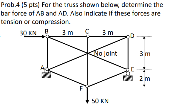 Solved Prob.4 (5 Pts) For The Truss Shown Below, Determine | Chegg.com