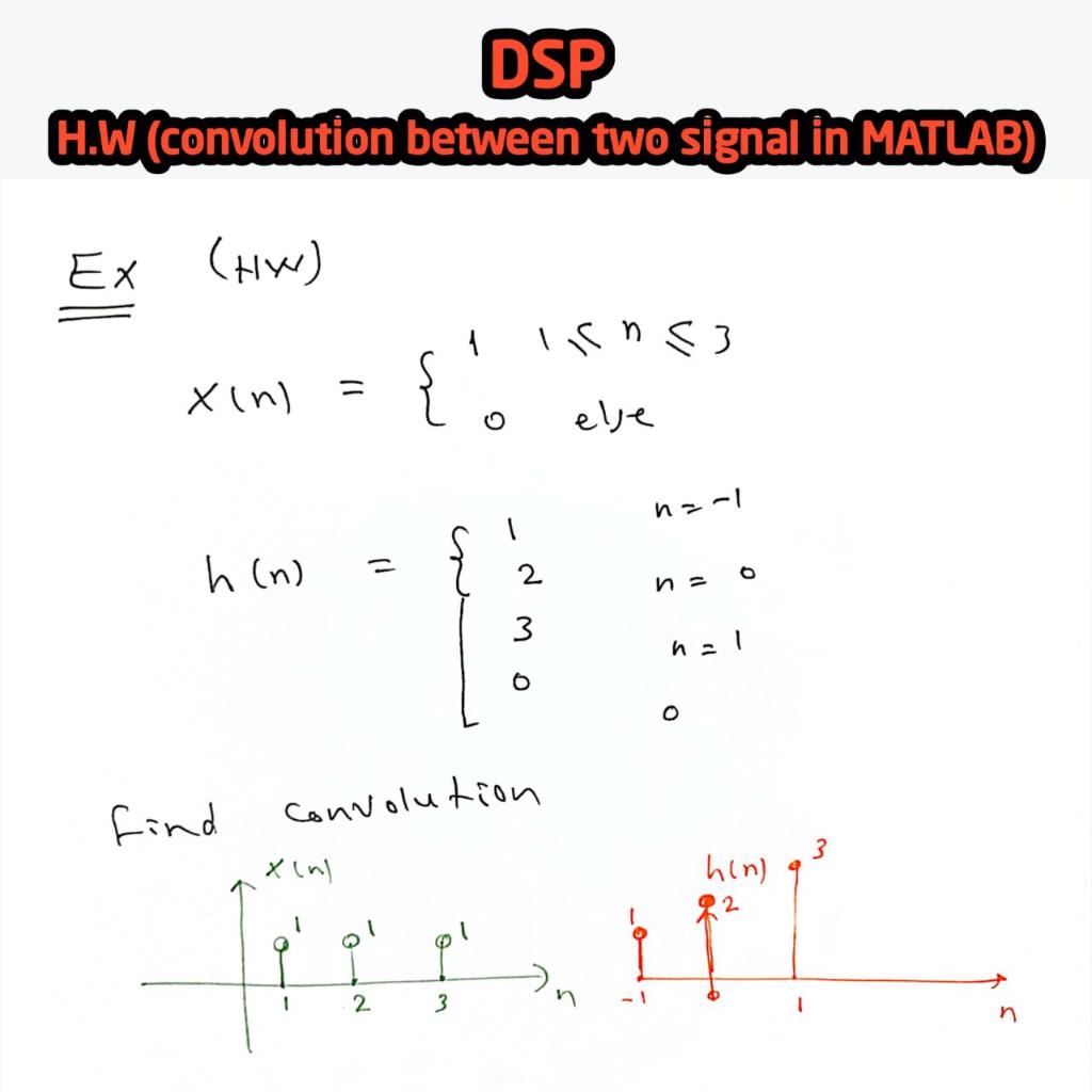 Solved DSP H.W (convolution between two signal in MATLAB) EX | Chegg.com