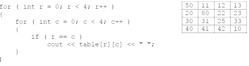 Solved C++, Given the square two-dimensional array of | Chegg.com