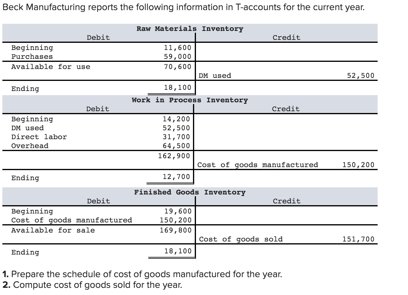 solved-beck-manufacturing-reports-the-following-information-chegg