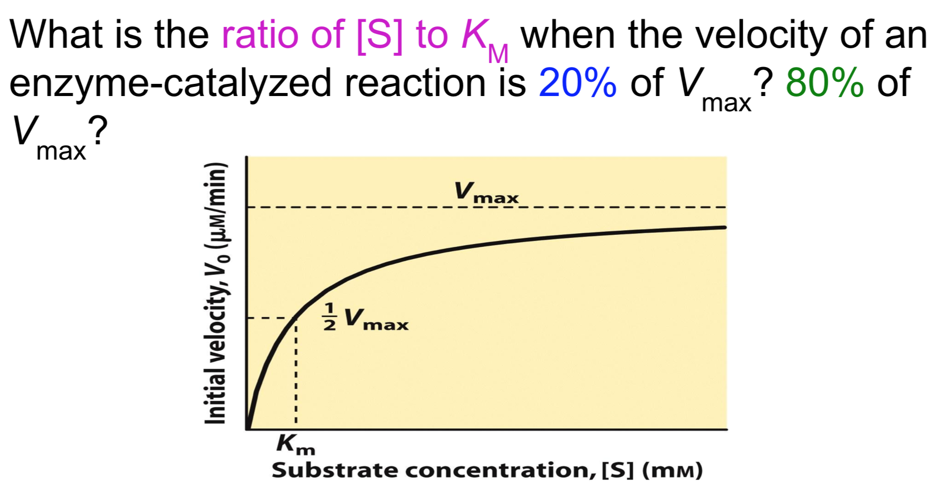 What Is The Ratio Of S To K When The Velocity Of Chegg Com