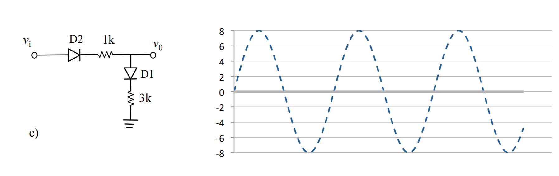 Solved Problem 1 For each circuit shown below, the input vi | Chegg.com