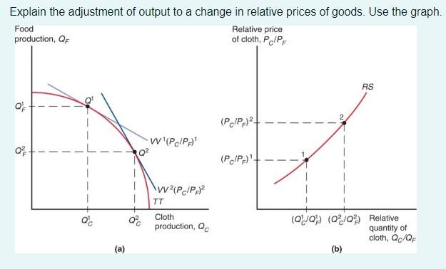 Solved Explain The Adjustment Of Output To A Change In | Chegg.com