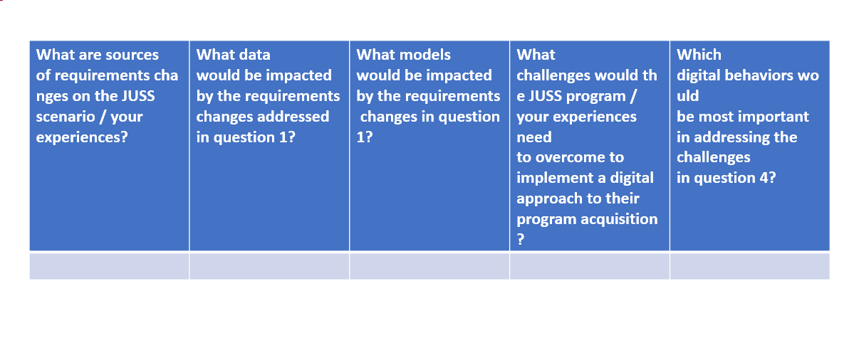 \begin{tabular}{l|l|l|l|l} 
What are sources of requirements cha nges on the JUSS scenario / your experiences? & What data wo
