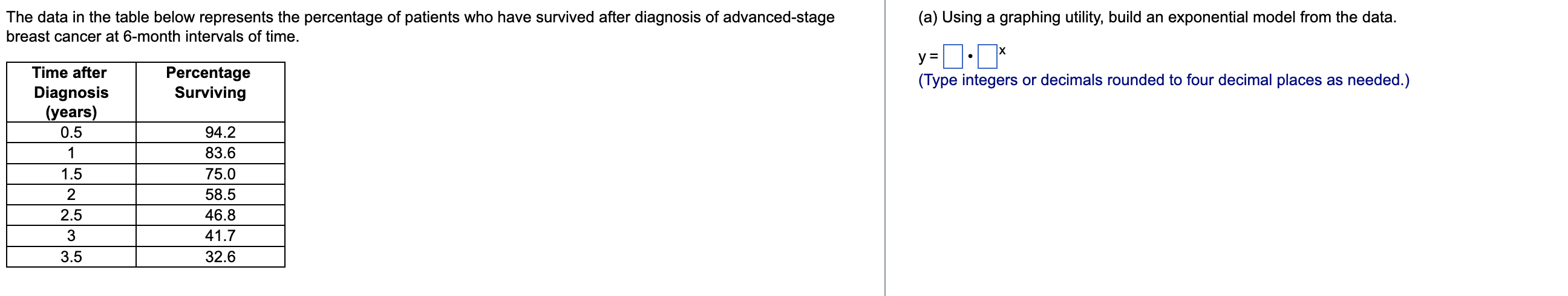 Solved The data in the table below represents the percentage | Chegg.com