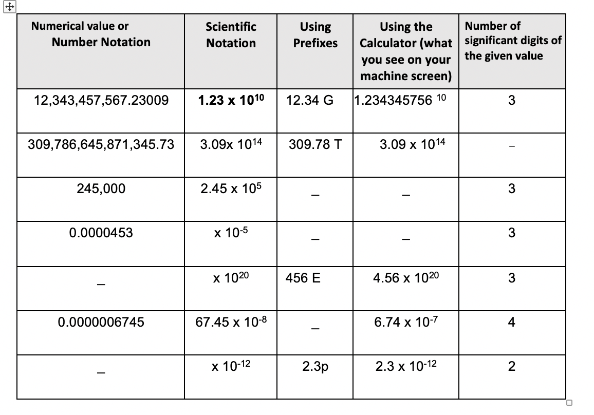 Solved Using Numerical value or Number Notation Scientific | Chegg.com